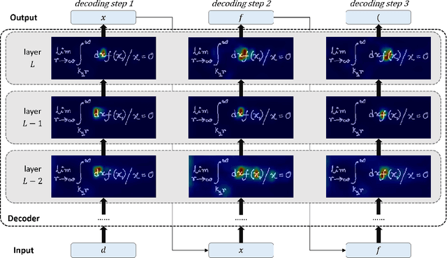 Figure 3 for Attention Guidance Mechanism for Handwritten Mathematical Expression Recognition