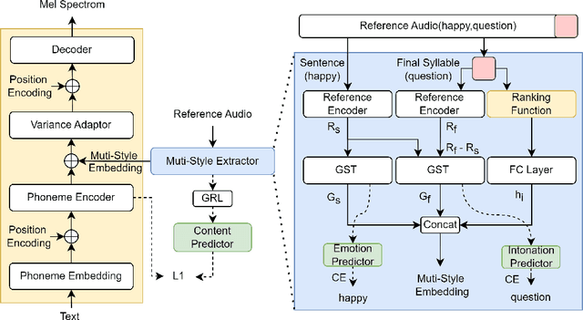 Figure 1 for QI-TTS: Questioning Intonation Control for Emotional Speech Synthesis