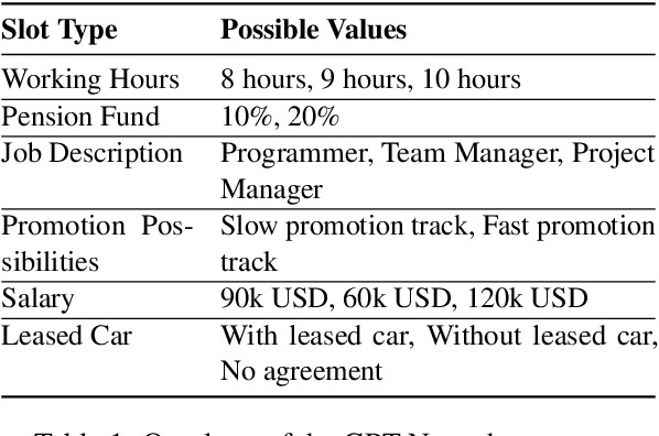 Figure 1 for Agreement Tracking for Multi-Issue Negotiation Dialogues