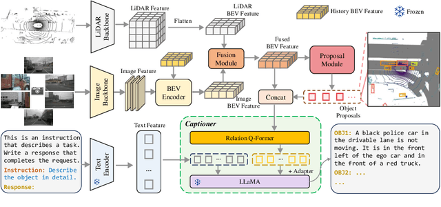 Figure 4 for TOD3Cap: Towards 3D Dense Captioning in Outdoor Scenes