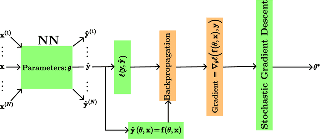 Figure 1 for The Backpropagation algorithm for a math student