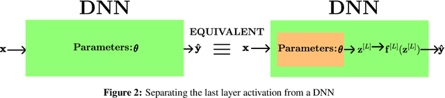 Figure 3 for The Backpropagation algorithm for a math student