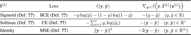 Figure 2 for The Backpropagation algorithm for a math student