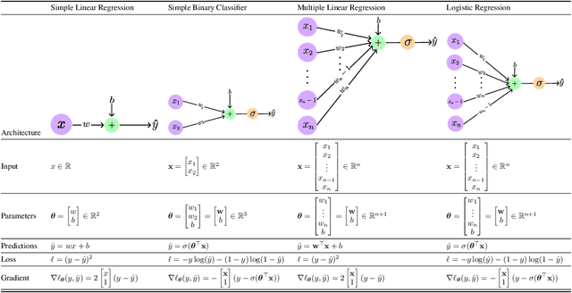 Figure 4 for The Backpropagation algorithm for a math student