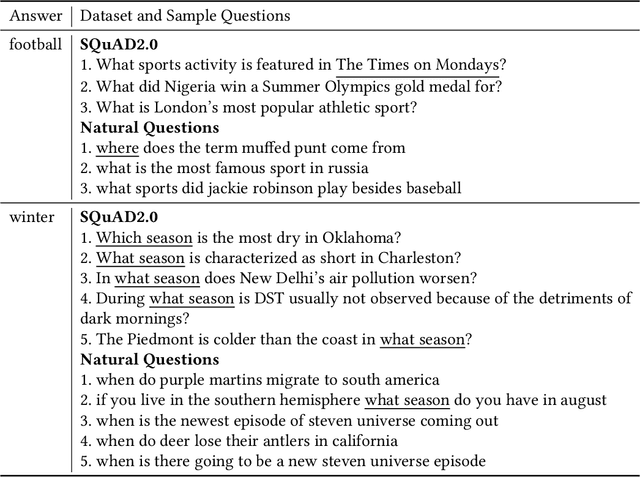 Figure 4 for Dataset vs Reality: Understanding Model Performance from the Perspective of Information Need