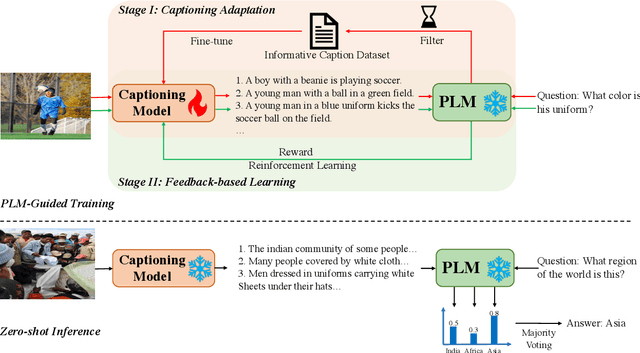 Figure 3 for Zero-shot Visual Question Answering with Language Model Feedback