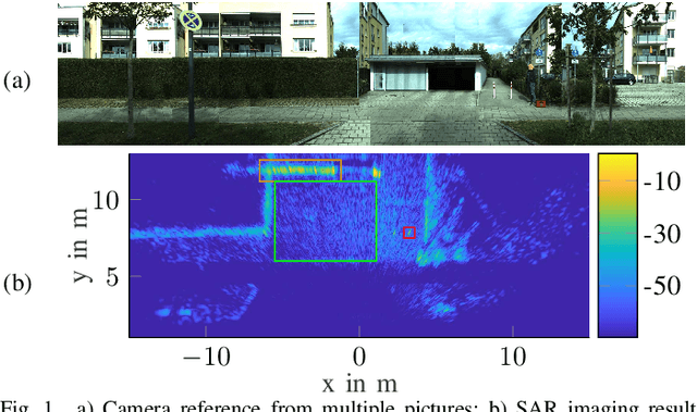 Figure 1 for Implementation of Real-Time Automotive SAR Imaging