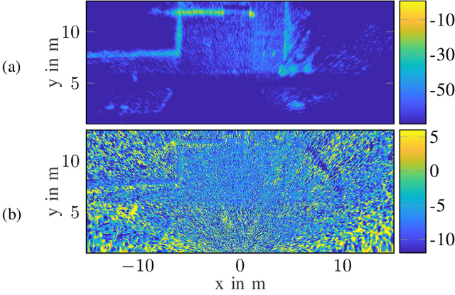 Figure 4 for Implementation of Real-Time Automotive SAR Imaging