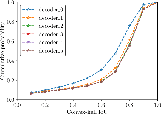 Figure 3 for D2Q-DETR: Decoupling and Dynamic Queries for Oriented Object Detection with Transformers