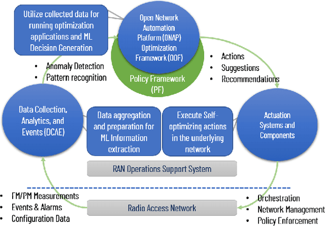 Figure 1 for Intelligent O-RAN Traffic Steering for URLLC Through Deep Reinforcement Learning