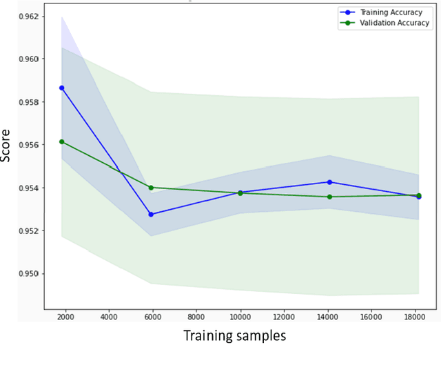 Figure 4 for Intelligent O-RAN Traffic Steering for URLLC Through Deep Reinforcement Learning