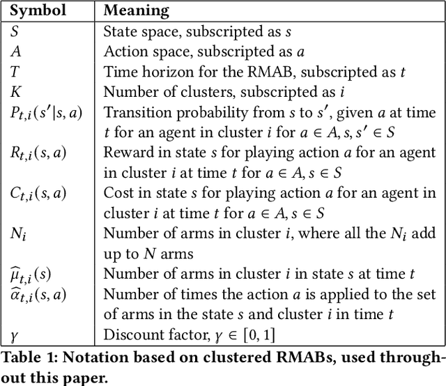 Figure 1 for Indexability is Not Enough for Whittle: Improved, Near-Optimal Algorithms for Restless Bandits