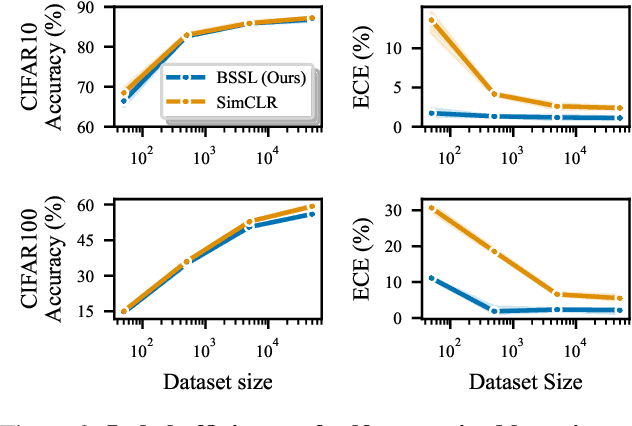 Figure 2 for Incorporating Unlabelled Data into Bayesian Neural Networks