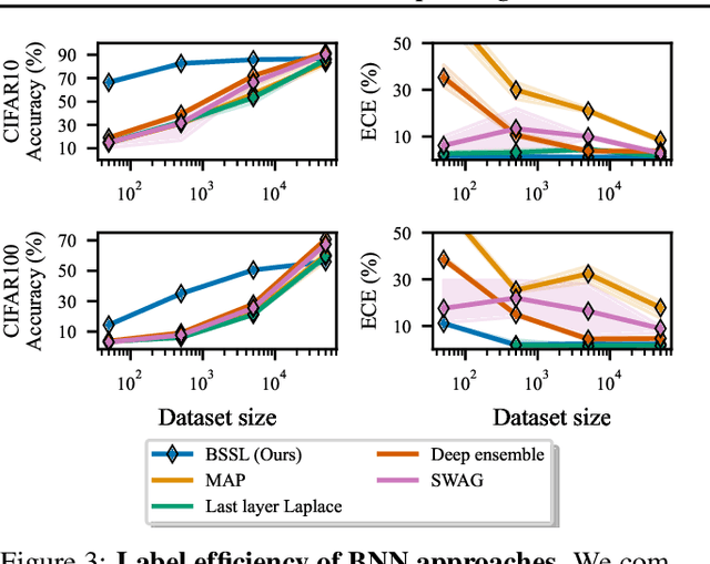 Figure 3 for Incorporating Unlabelled Data into Bayesian Neural Networks