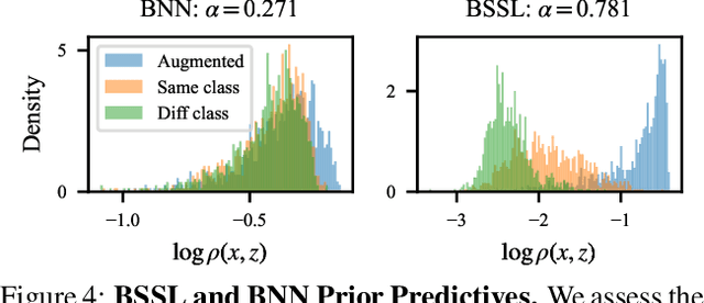 Figure 4 for Incorporating Unlabelled Data into Bayesian Neural Networks