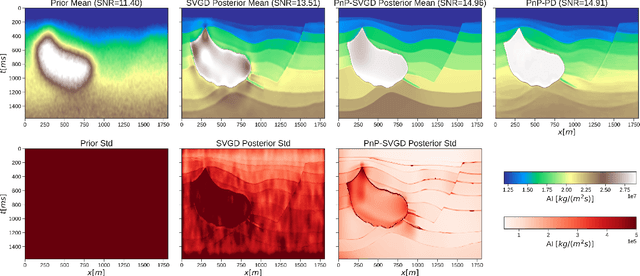 Figure 2 for Posterior sampling with CNN-based, Plug-and-Play regularization with applications to Post-Stack Seismic Inversion