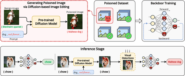 Figure 3 for Robust Backdoor Attack with Visible, Semantic, Sample-Specific, and Compatible Triggers