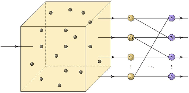 Figure 3 for Quantum Neuron Selection: Finding High Performing Subnetworks With Quantum Algorithms