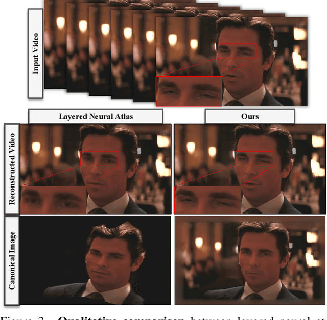 Figure 2 for CoDeF: Content Deformation Fields for Temporally Consistent Video Processing