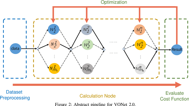 Figure 2 for VQNet 2.0: A New Generation Machine Learning Framework that Unifies Classical and Quantum