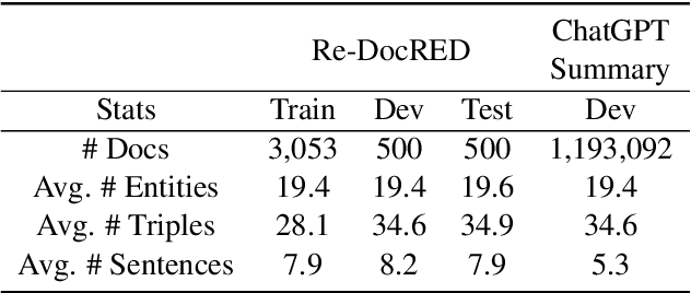 Figure 2 for PromptRE: Weakly-Supervised Document-Level Relation Extraction via Prompting-Based Data Programming