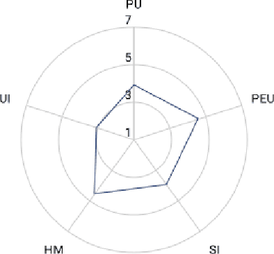 Figure 3 for LLM-based Interaction for Content Generation: A Case Study on the Perception of Employees in an IT department