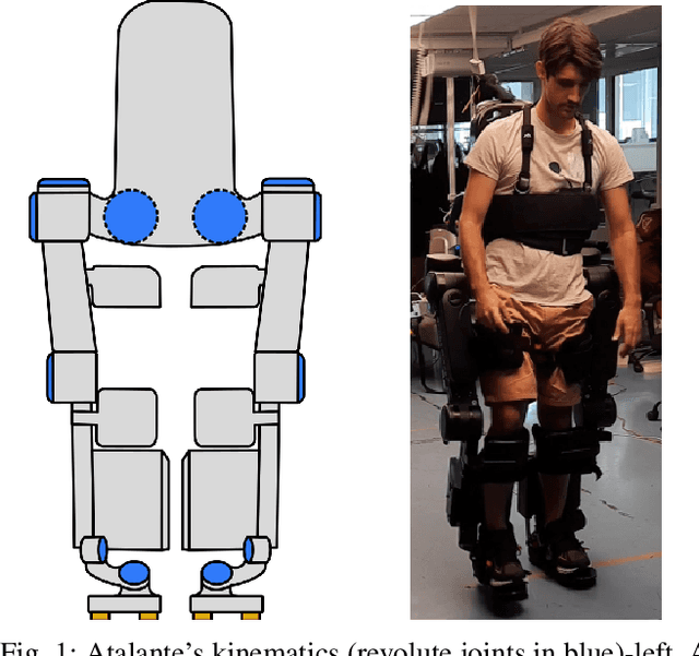 Figure 1 for Enabling safe walking rehabilitation on the exoskeleton Atalante: experimental results