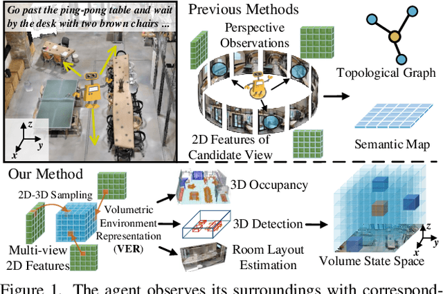 Figure 1 for Volumetric Environment Representation for Vision-Language Navigation