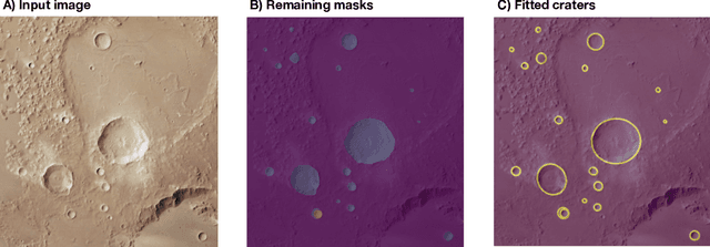 Figure 3 for Deep learning universal crater detection using Segment Anything Model (SAM)