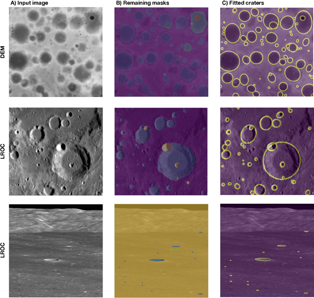 Figure 4 for Deep learning universal crater detection using Segment Anything Model (SAM)