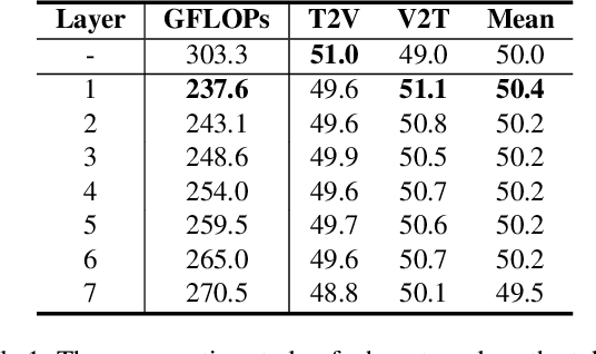 Figure 1 for vid-TLDR: Training Free Token merging for Light-weight Video Transformer