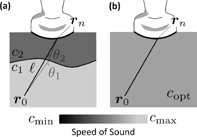 Figure 1 for Efficient Aberration Correction via Optimal Bulk Speed of Sound Compensation