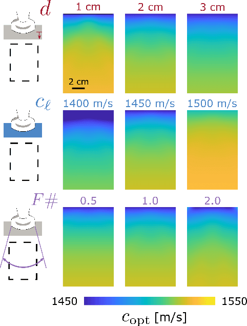 Figure 3 for Efficient Aberration Correction via Optimal Bulk Speed of Sound Compensation