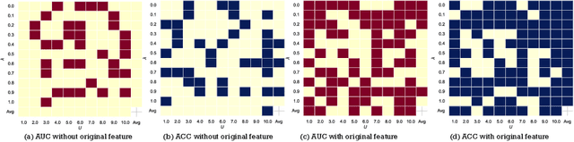 Figure 4 for Bayesian Random Semantic Data Augmentation for Medical Image Classification