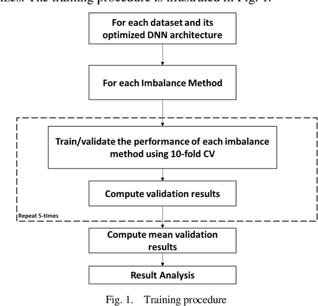 Figure 1 for Investigating Group Distributionally Robust Optimization for Deep Imbalanced Learning: A Case Study of Binary Tabular Data Classification
