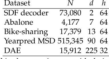 Figure 4 for Training a Two Layer ReLU Network Analytically