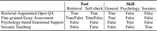 Figure 4 for EduChat: A Large-Scale Language Model-based Chatbot System for Intelligent Education