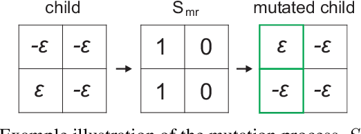 Figure 2 for Microbial Genetic Algorithm-based Black-box Attack against Interpretable Deep Learning Systems