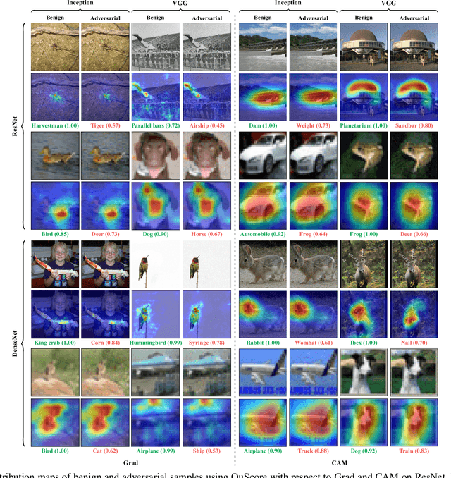 Figure 3 for Microbial Genetic Algorithm-based Black-box Attack against Interpretable Deep Learning Systems