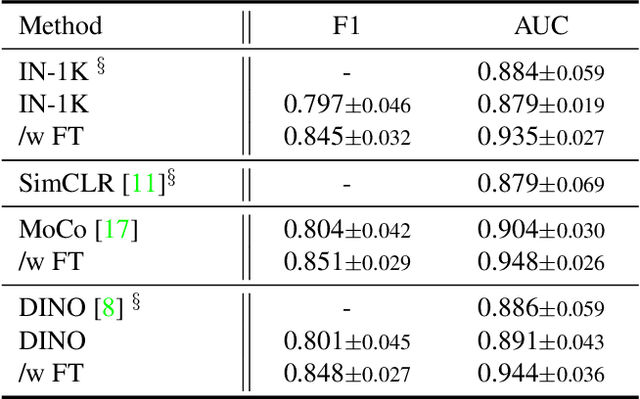 Figure 4 for Task-specific Fine-tuning via Variational Information Bottleneck for Weakly-supervised Pathology Whole Slide Image Classification