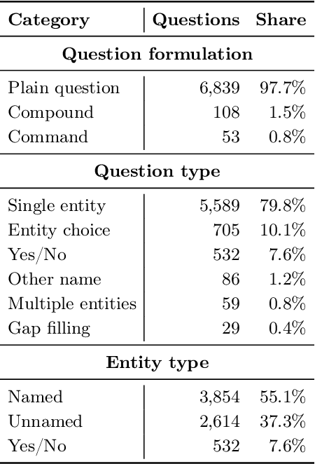 Figure 2 for Improving Question Answering Performance through Manual Annotation: Costs, Benefits and Strategies