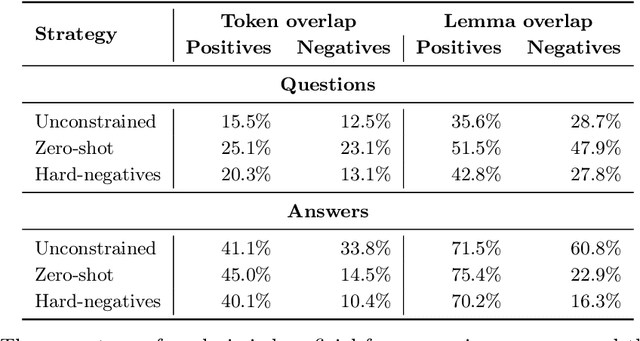 Figure 3 for Improving Question Answering Performance through Manual Annotation: Costs, Benefits and Strategies