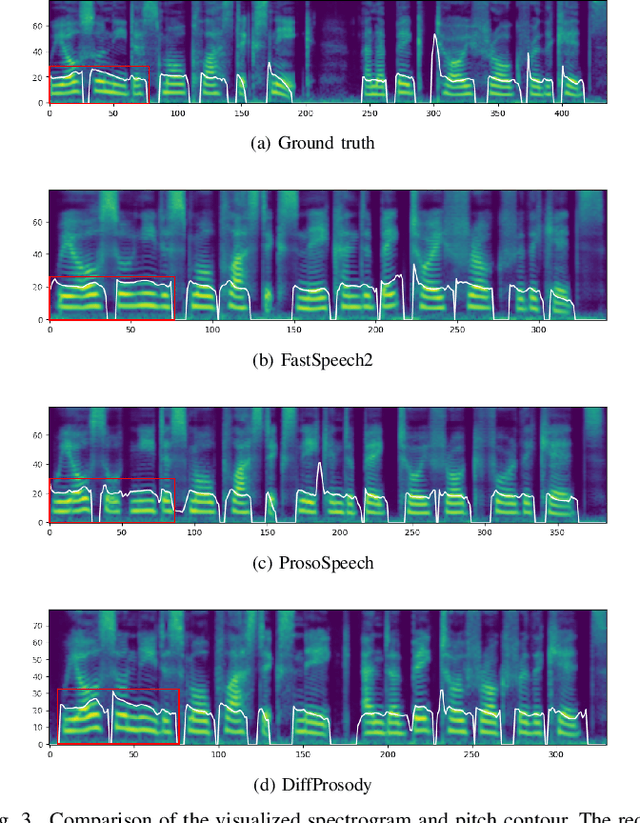 Figure 3 for DiffProsody: Diffusion-based Latent Prosody Generation for Expressive Speech Synthesis with Prosody Conditional Adversarial Training
