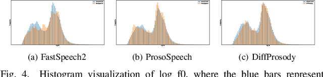 Figure 4 for DiffProsody: Diffusion-based Latent Prosody Generation for Expressive Speech Synthesis with Prosody Conditional Adversarial Training