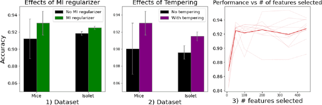 Figure 4 for SLM: End-to-end Feature Selection via Sparse Learnable Masks