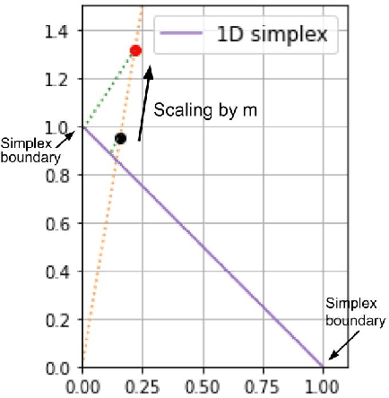 Figure 1 for SLM: End-to-end Feature Selection via Sparse Learnable Masks