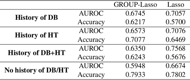 Figure 4 for Closing the Gap in High-Risk Pregnancy Care Using Machine Learning and Human-AI Collaboration