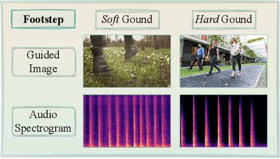 Figure 1 for Enhancing Audio Generation Diversity with Visual Information