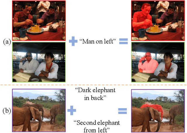 Figure 1 for Learning Aligned Cross-modal Representations for Referring Image Segmentation