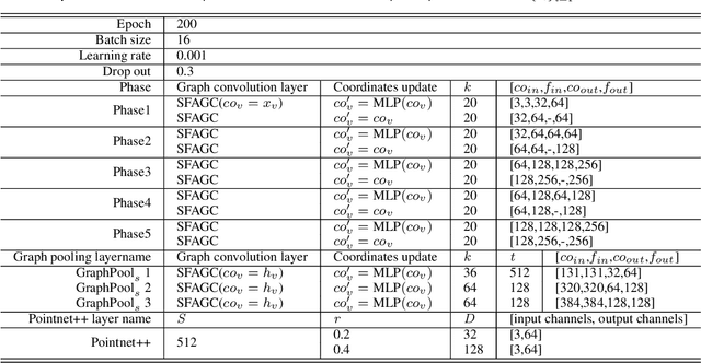 Figure 2 for Attention-based Graph Convolution Fusing Latent Structures and Multiple Features for Graph Neural Networks